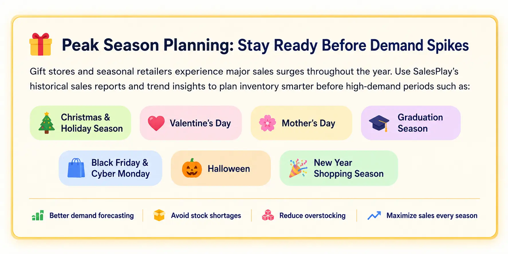 Gift shop POS system dashboard showing peak season inventory planning for Christmas, Valentine’s Day, Mother’s Day, Graduation Season, Black Friday, Halloween, and New Year shopping periods.