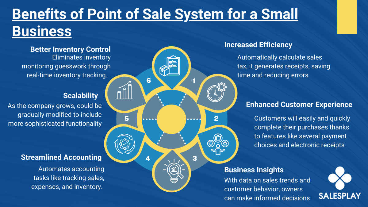 Infographic illustrating the benefits of a point of sale system for small businesses, enhancing efficiency and customer experience. 