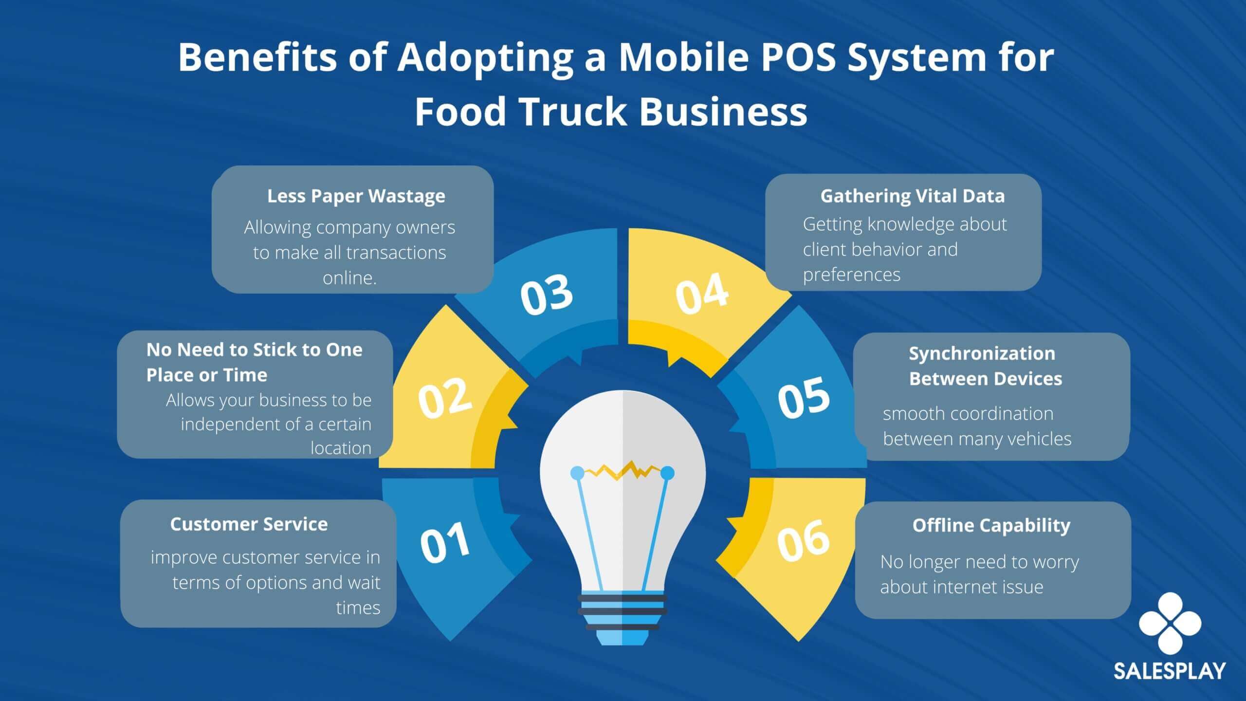 6-Benefits-of-Adopting-a -Mobile-POS System-for-mobile-Food-Truck-Business