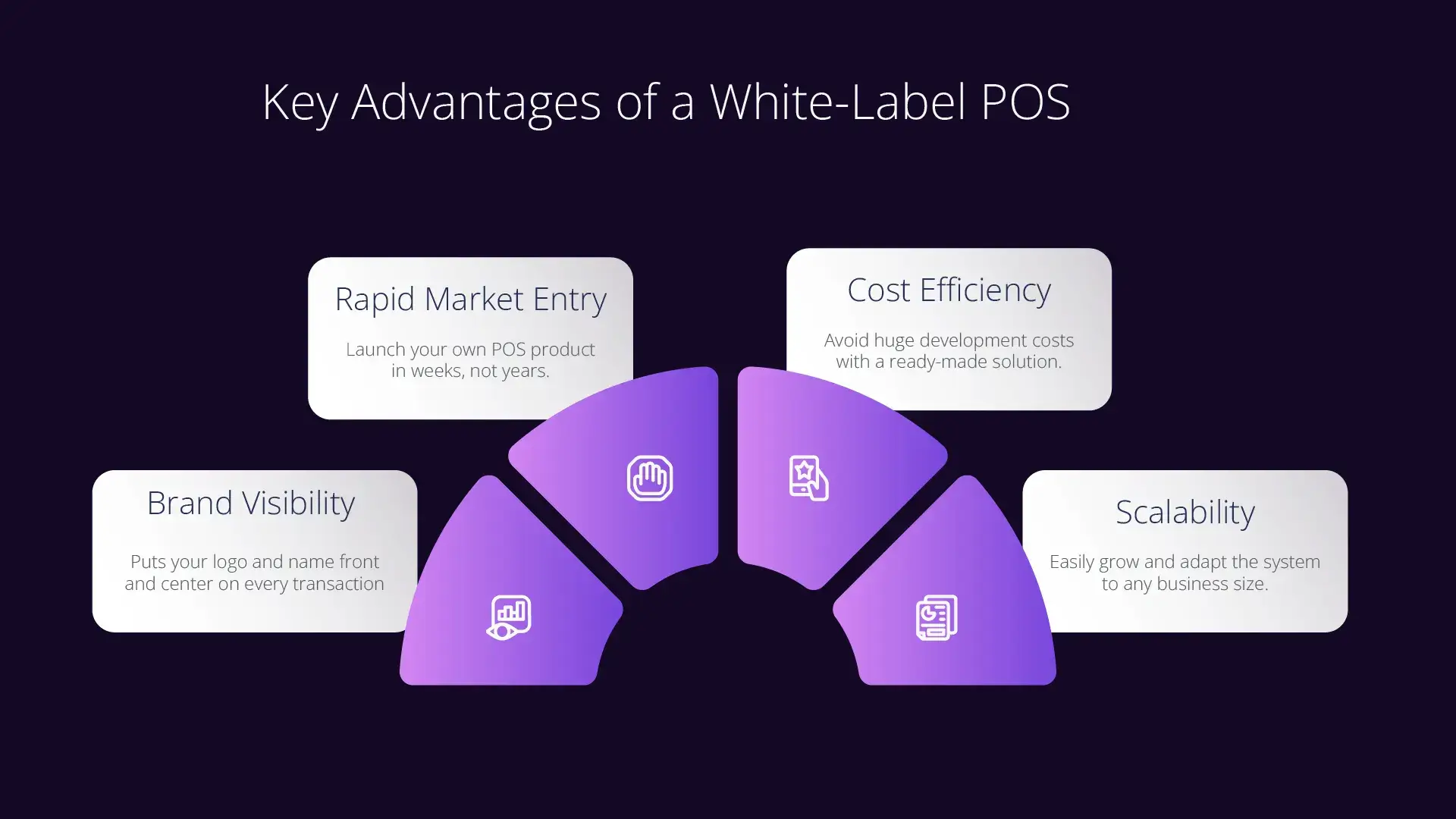 Unlocking Growth: Key Advantages of a White-Label POS
