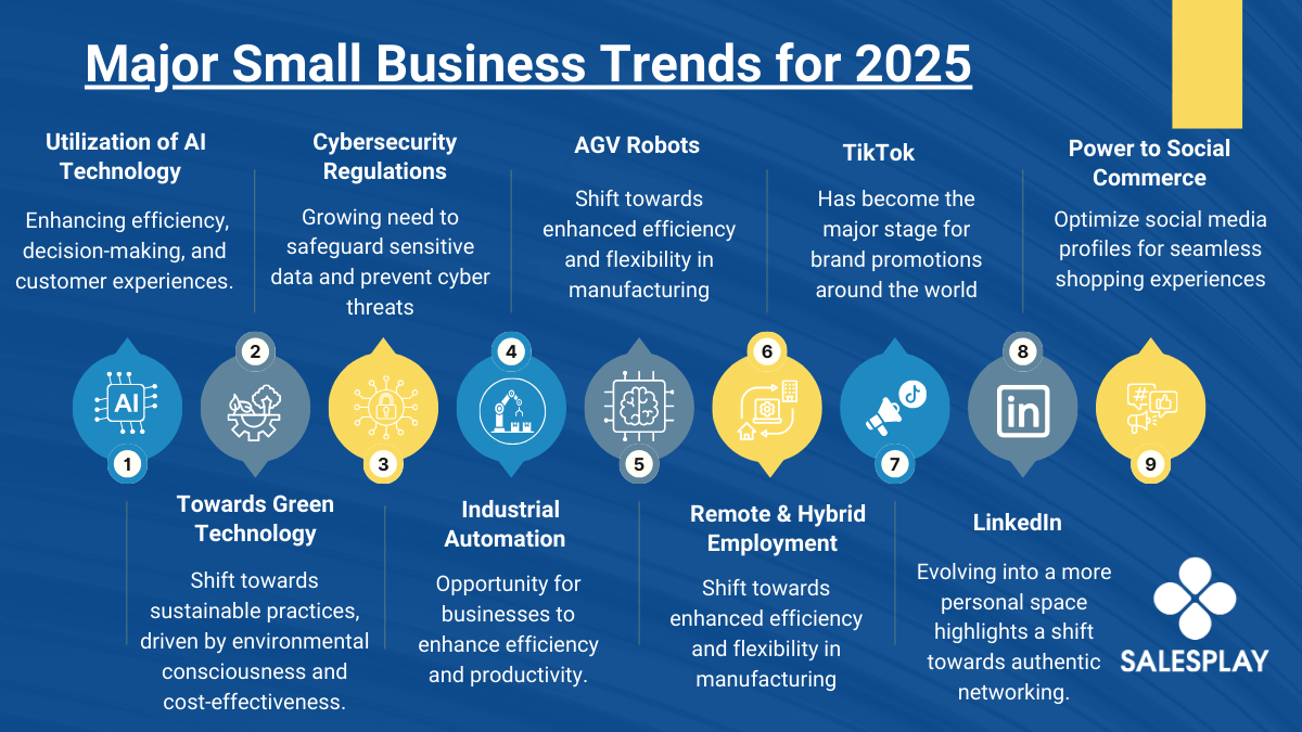 Infographic highlighting major small business trends for 2025, featuring key statistics and insights for entrepreneurs