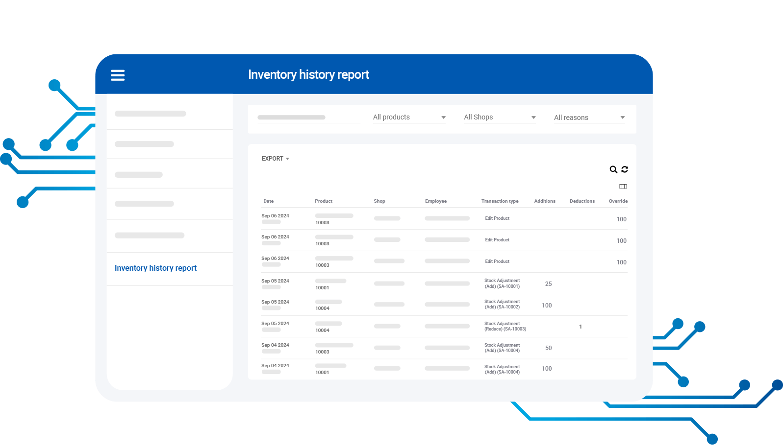 Inventory History