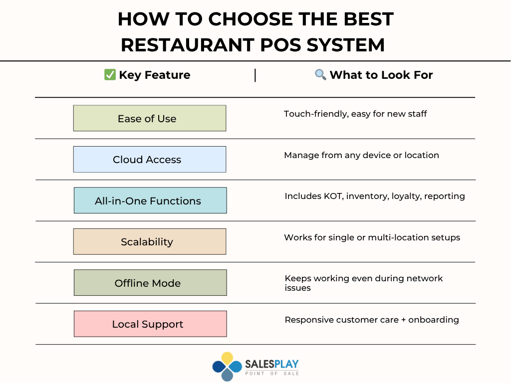 infographic on how to choose restaurant pos system