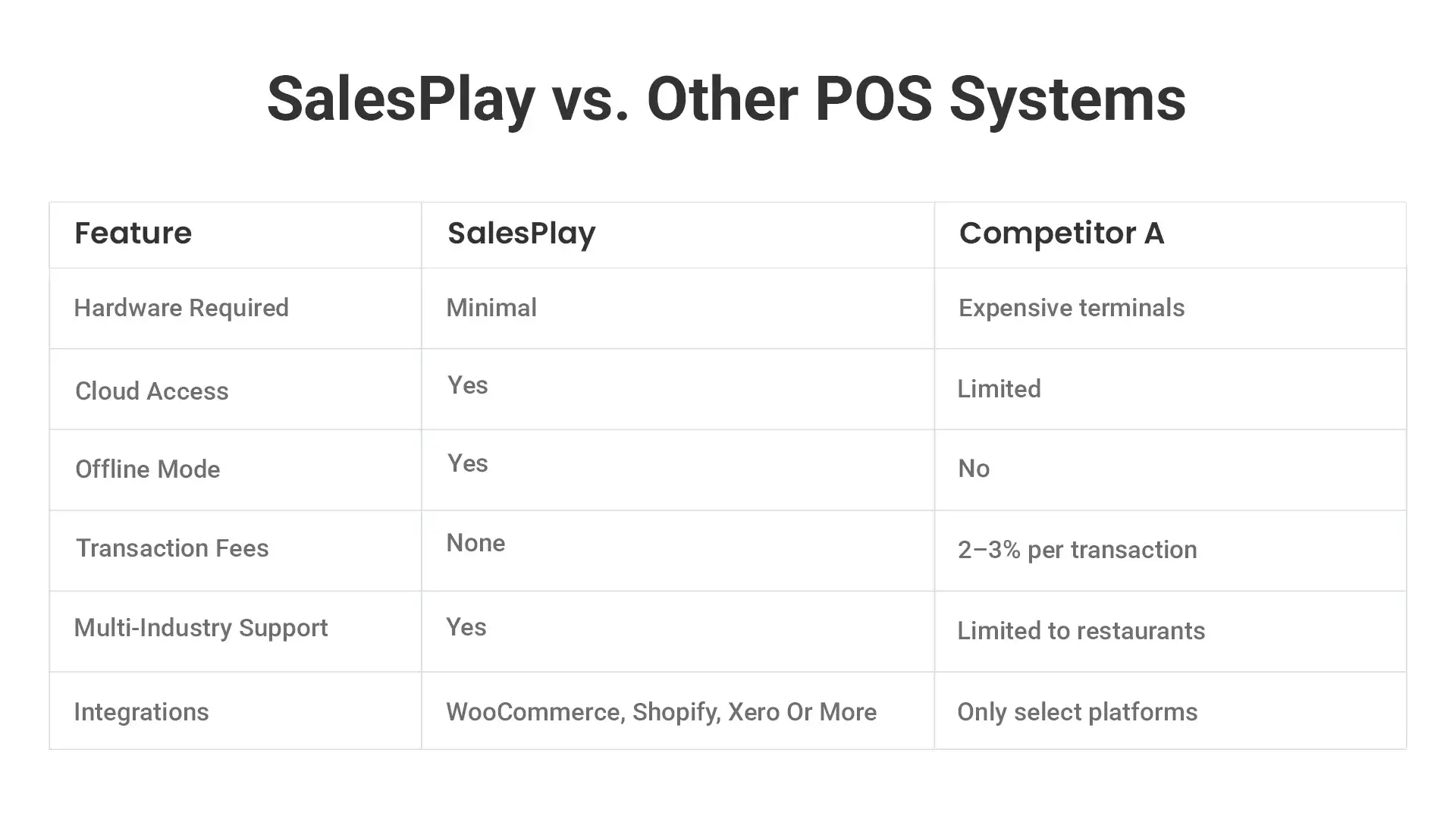 Best Restaurant POS System: Streamline Your Operations with SalesPlay