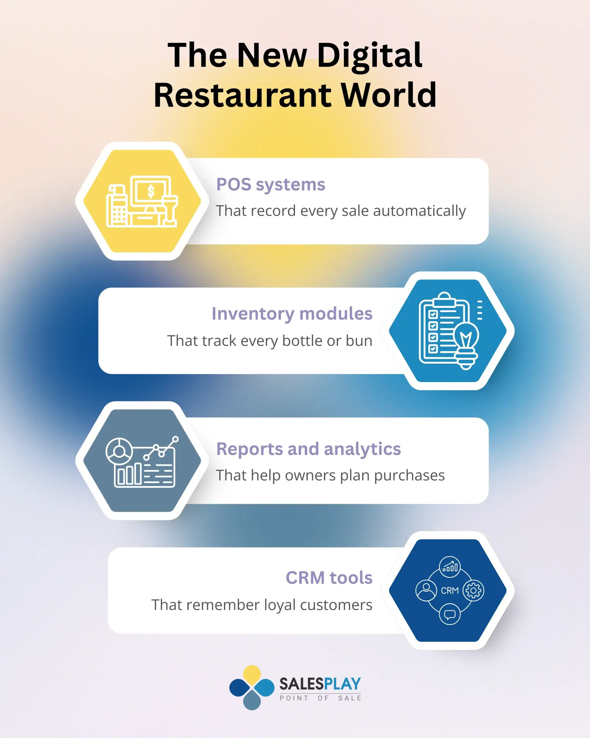 the new digital restaurant world