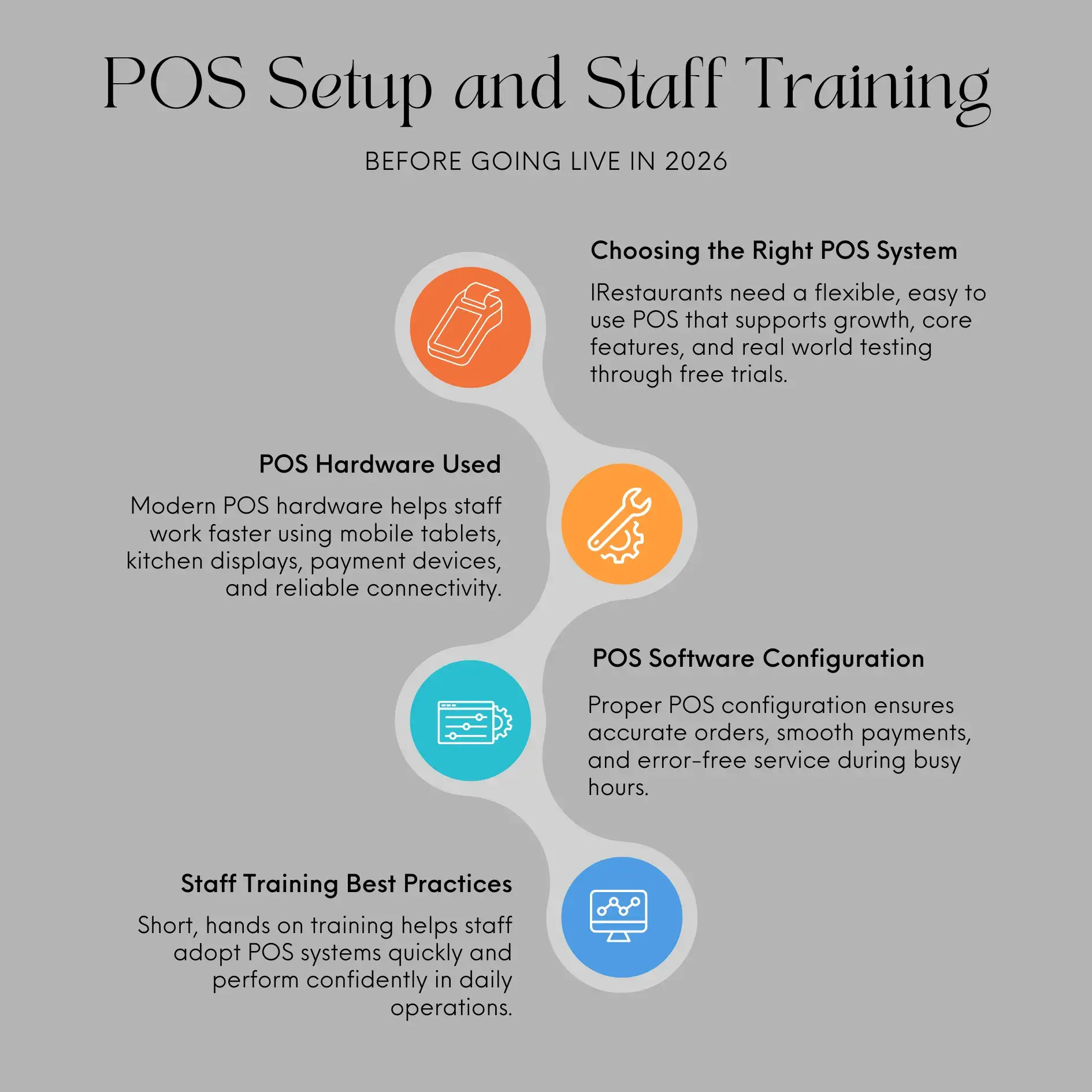 Before Going Live in 2026: POS Setup and Staff Training