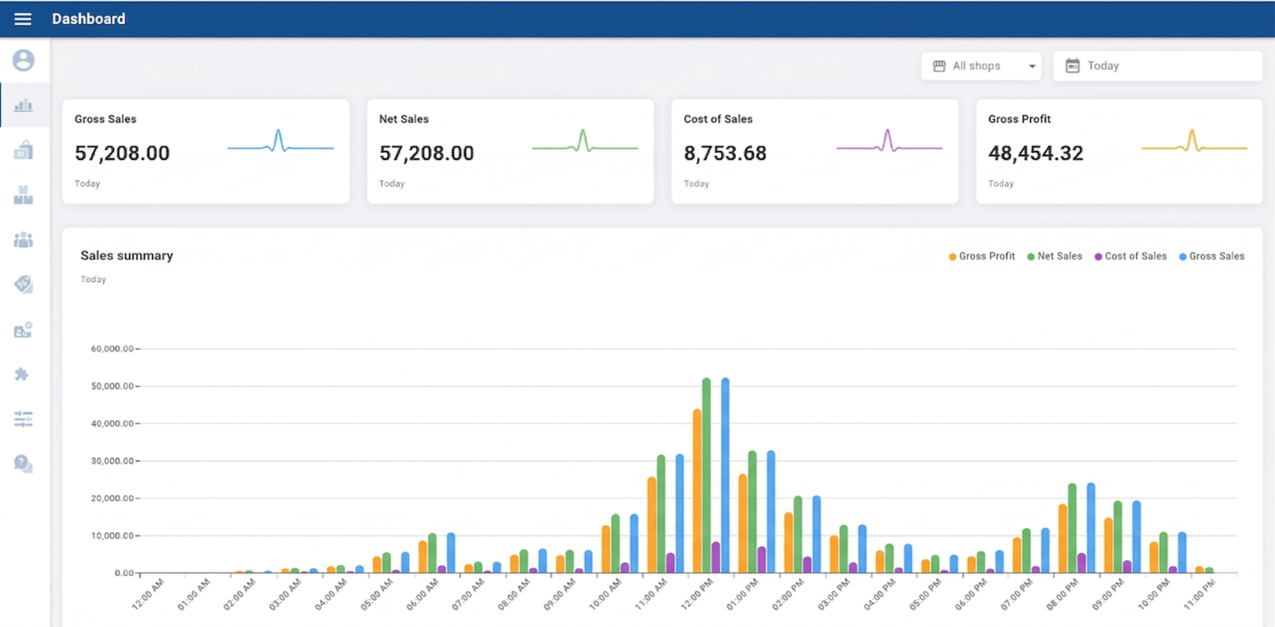 SalesPlay Back Office dashboard