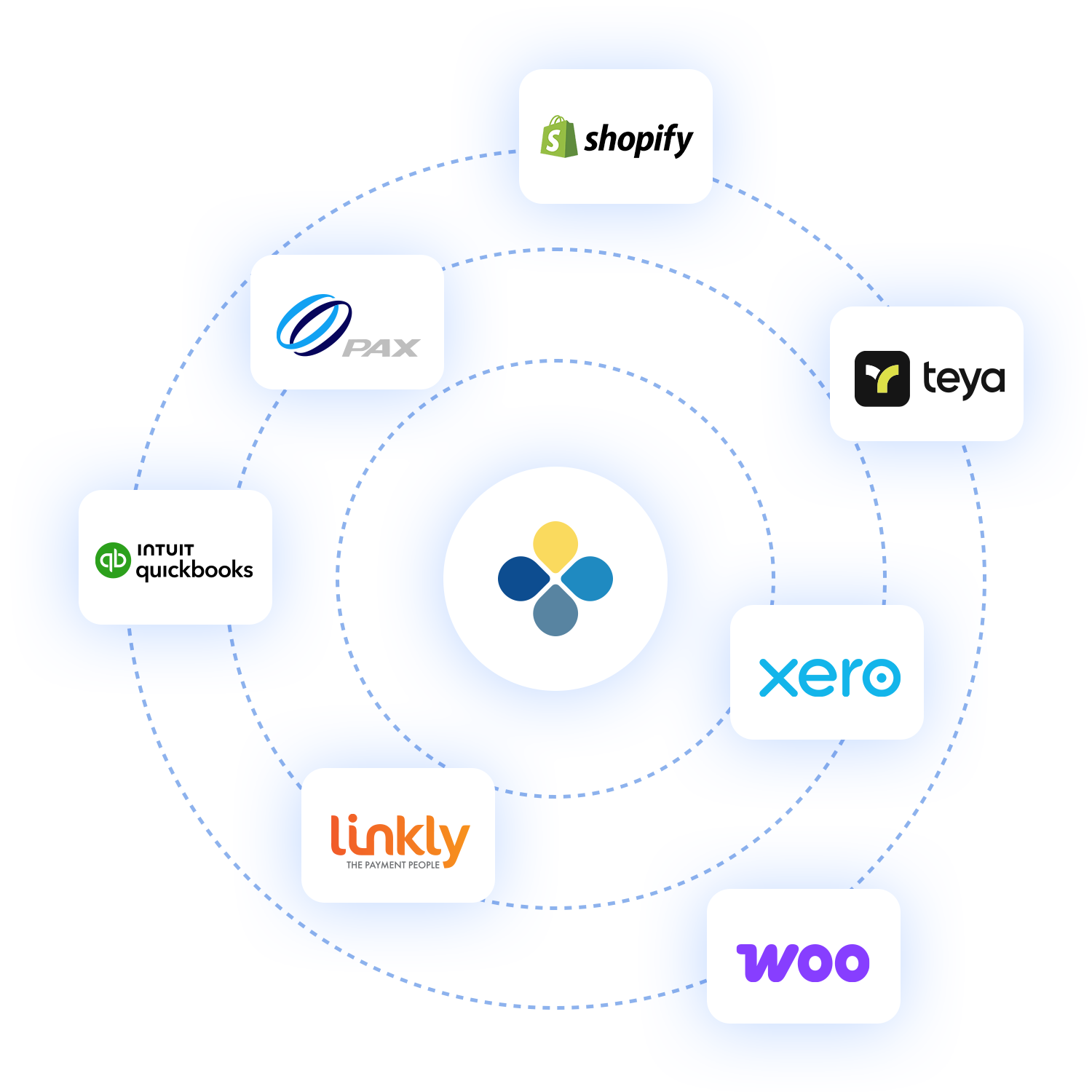 Build Custom Integrations 