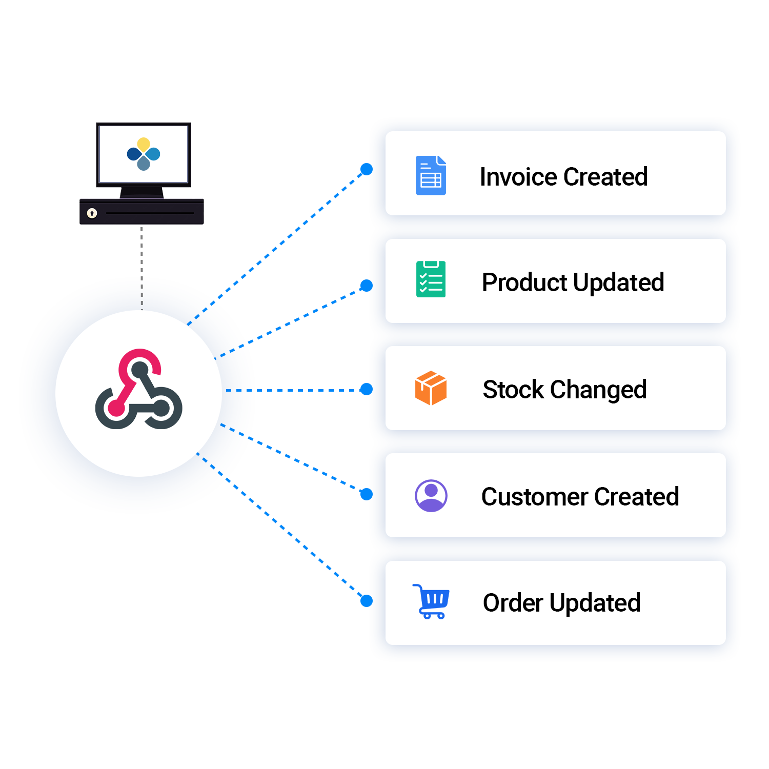 Stay Updated with Webhooks 