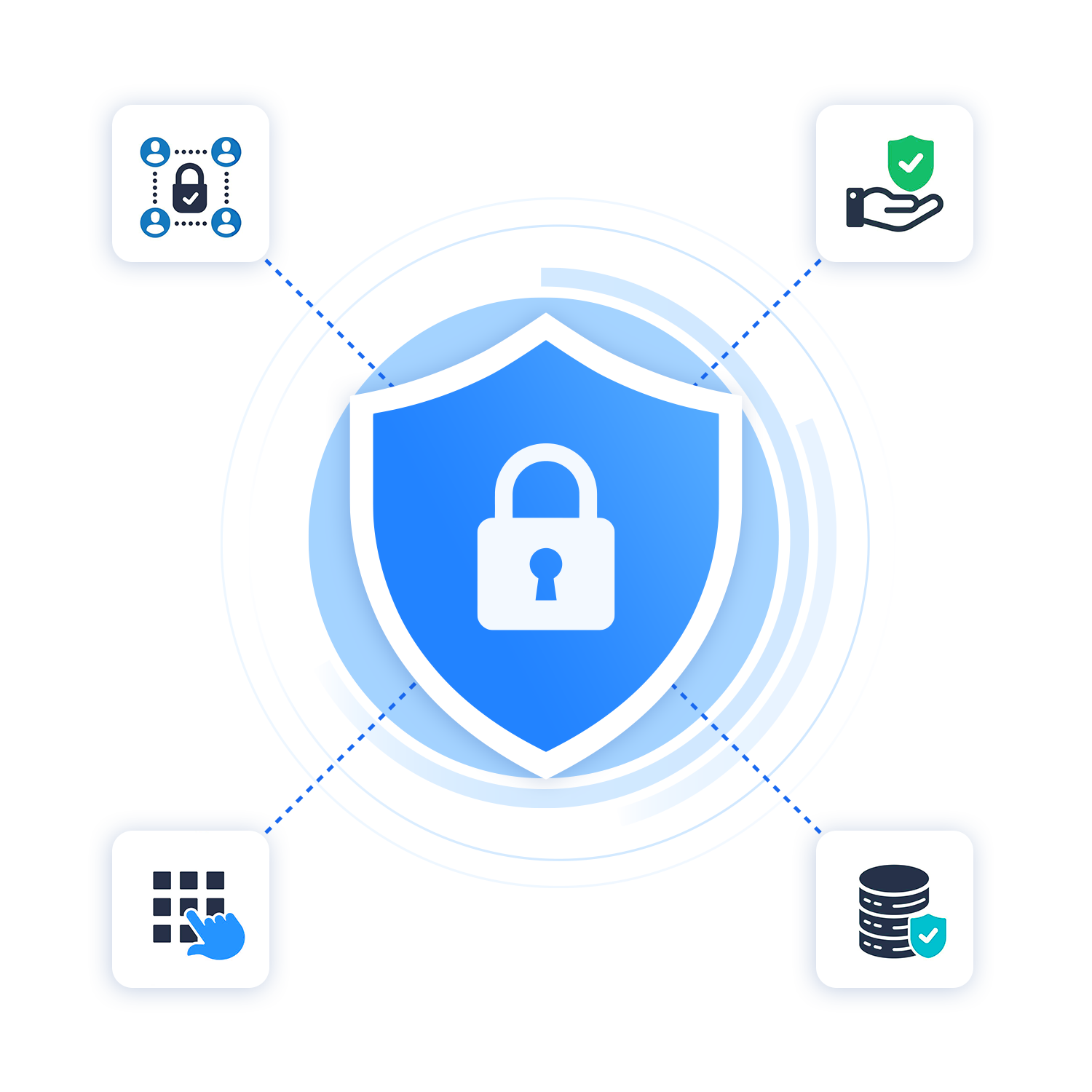 Secure API Access 