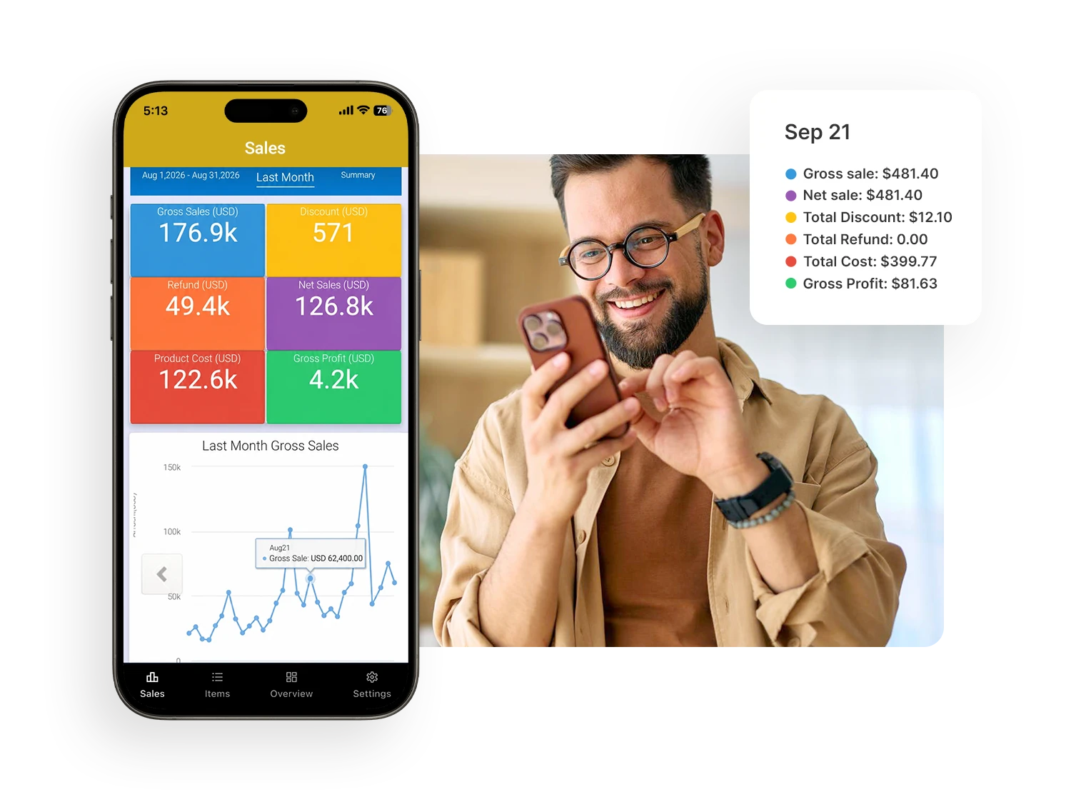 Real-Time Sales Overview 