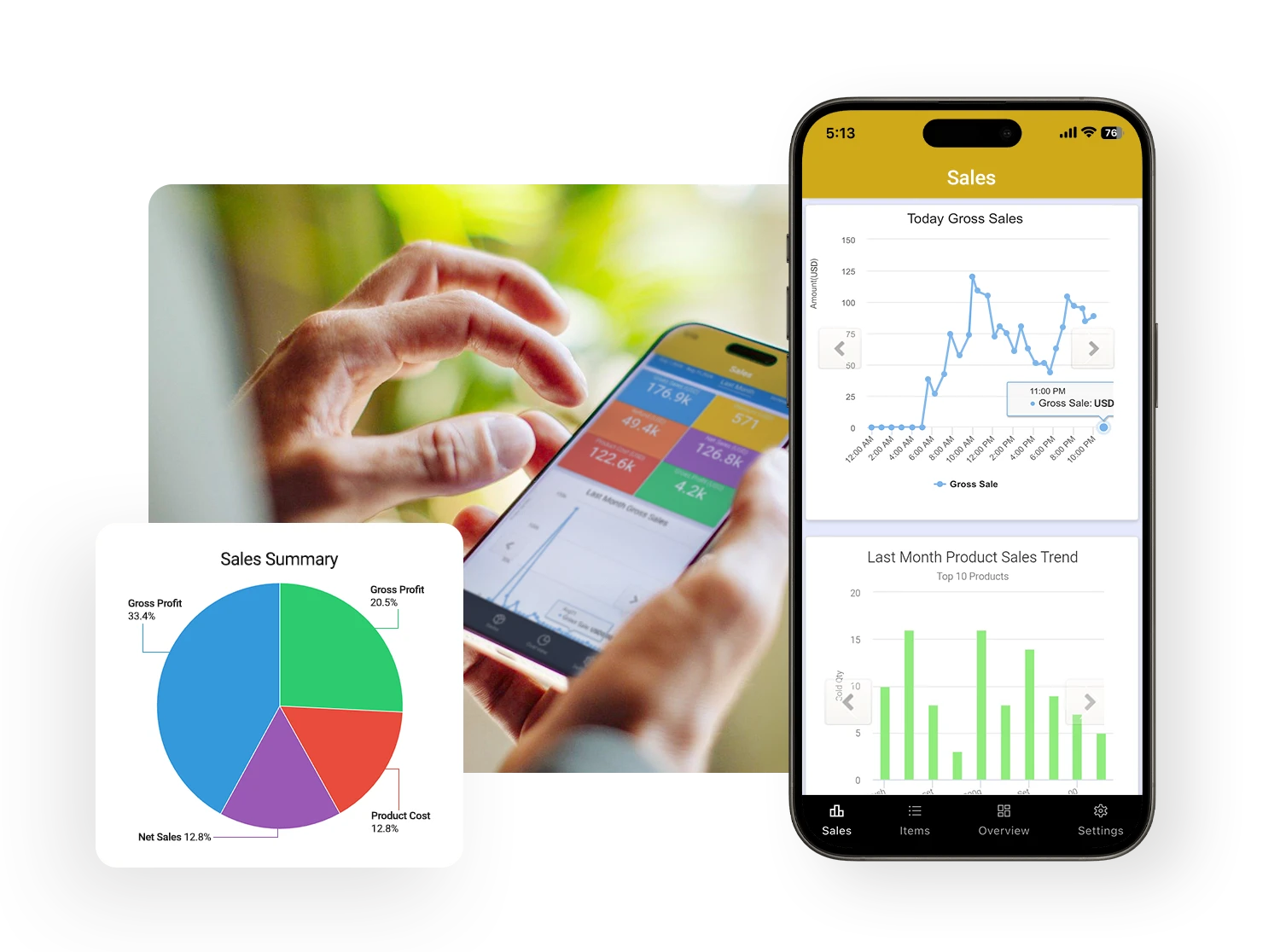 Interactive Reports & Charts 