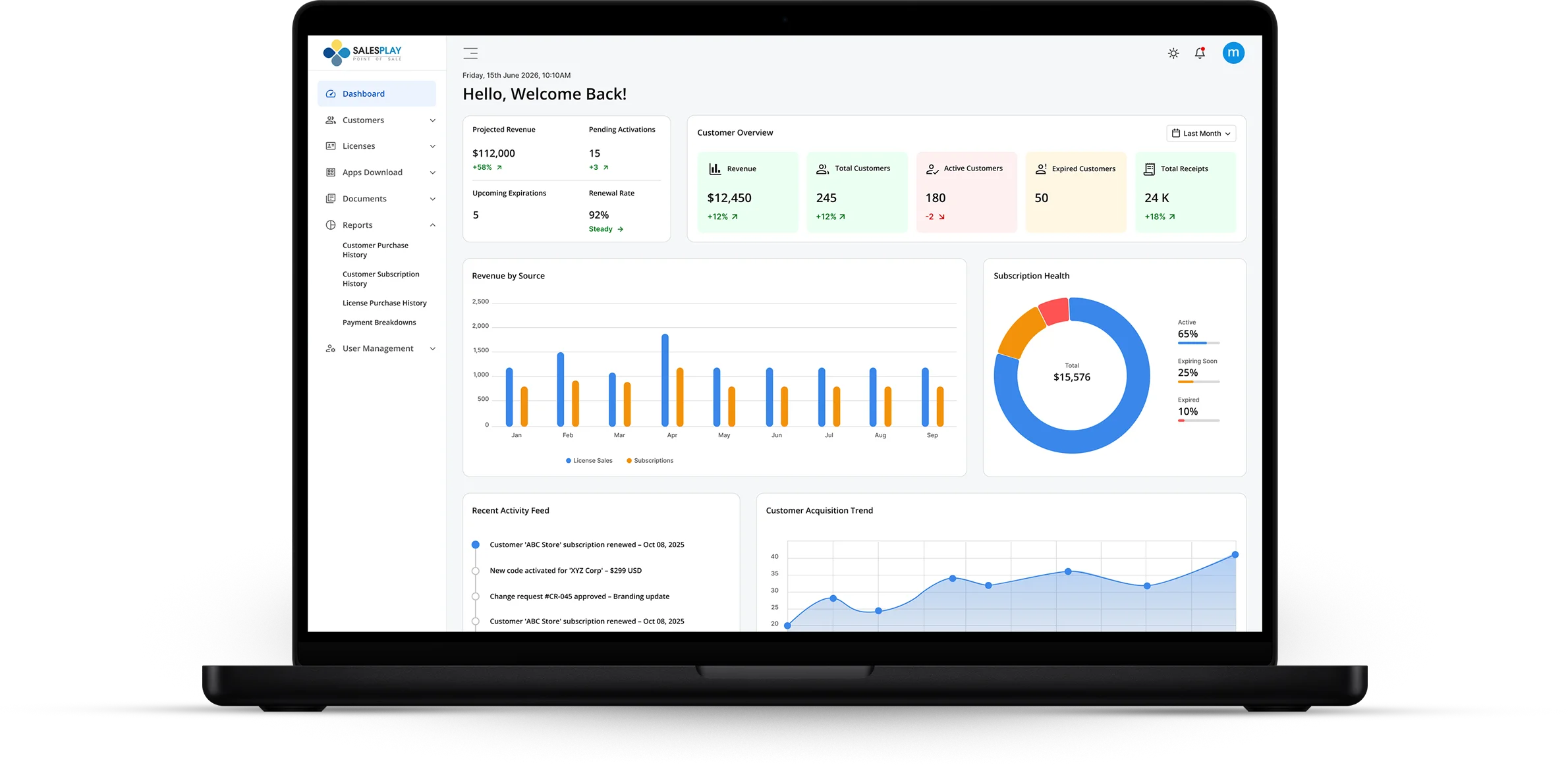 Understand Your Sales and Profitability